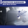 Miniatyrbilde 6 av 7: Anti-UV Solskjerm Skjerm Beskyttelse Deksel For Tesla Model 3 Y