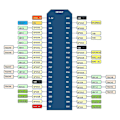 Pikkukuva 3 / 5: ESP32 ESP-32S NodeMCU-32S ESP-WROOM-32 Kehityskortti 2,4 GHz WiFi ja Bluetooth Dual Core Micr