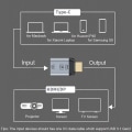 Pikkukuva 3 / 5: USB 3.1 Gen 2 Connect USB-C Type C naar HDMI 2.0-sovitin 4K@60HZ Video