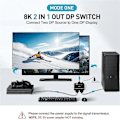 Miniatyrbilde 3 av 5: 8K DisplayPort-bryter 2 inn 1 ut/ 1 inn 2 ut Display Port DP-bryter støtter 8K30Hz 4K120Hz for PC