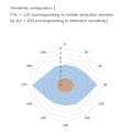 Miniatyrbild 2 av 5: 24Ghz Människokropps-sensor Modul TTL Seriell Kommunikation LD1115H -