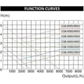 Miniatyrbild 5 av 5: CQB-2000 SuperECO Damfilterpump 35W 2300l/h