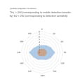 Miniatyrbild 3 av 5: 24Ghz Människokropps-sensor Modul TTL Seriell Kommunikation LD1115H -
