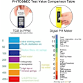 Pikkukuva 4 / 5: Kombo digitaalinen pH- ja TDS-mittari, 0,05ph pH-testi korkea tarkkuudella +/- 2% lukeman tarkkuus TDS-mittari, vedenlaadun testaus