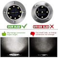 Miniatyrbillede 3 af 5: Solcelled Udendørs Lys, 4 Pak: 8 LED Solcelled Havelys 3000K Varmt Hvid Vandafvisende IP65, Udendørs Solcelled Lys