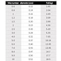 Pikkukuva 2 / 10: 100M siima Nylon 2.5 - varastossa
