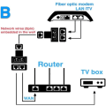 Miniatyrbillede 3 af 3: 2 stk. Rj45 Ethernet-splitter-stikadapter To porte kan fungere på samme tid