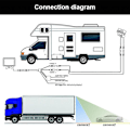 Miniatyrbillede 5 af 5: RCA Bil Dobbelt Linse Hvid Bakkamera RV Backup Kamera Tvilling Justerbar Vinkel Linse Bag For Lastbil