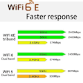 Miniatyrbillede 3 af 5: Wifi 6e Ax210 Mini Pci-e Trådløst Netværkskort Wifi6 Dual Band 2.4g/5g Netværkskort Bluetooth 5.2 N