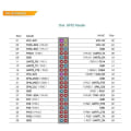 Miniatyrbilde 4 av 5: For Orangepi One Utviklingskort Allwinner H3 1gb Ddr3 Programmering Mikrokontroller Med Csi Inter