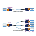 Miniatyrbilde 4 av 5: 2 stk Rs485 trådløs transceiver 20dbm 433mhz sender og mottaker Vhf/uhf radiomodem for smart
