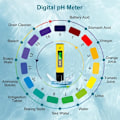 Miniatyrbillede 4 af 5: Digital pH-måler, høj præcision pH-tester 0,01, læsepræcision 2% pH-vandtester, pH-meter til drikkevand, pools, hydroponi, akvarier