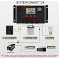 Miniatyrbillede 4 af 5: Ladecontroller 30A Land regulator solpanel Automatisk identifikation 12V/24V med LCD-skærm og USB 5V port