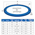 Miniatyrbillede 2 af 4: Trampolinbeskyttelsespude, erstatnings sikkerhedspude, UV-stråle resistent, anti-forskydning, kantbeskyttelse, 244cm (Blå)