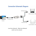 Miniatyrbilde 5 av 5: RJ45 Switch Splitter Selector, 2 Port Nettverks Switch Splitter Selector Hub) 1-Ut eller 1-Inn 2-Ut 100m T 2 Veis RJ45 Ethernet Nettverk Sinloon Trykknapp