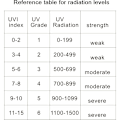Miniatyrbillede 5 af 5: UVI UVI UVI UVI UNTRAVIOLET UVIIMOLE UNITEVIOL Radiometer TESTER STRATING ENFORT