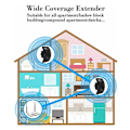 Miniatyrbilde 3 av 4: Wi-Fi repeater, WiFi repeater, kraftig WiFi-forsterker, WiFi Extender N300, WiFi Signal Booster, 1 Ethernet-port, dekker opptil 200㎡, enkel å installere,