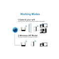 Miniatyrbild 3 av 5: Kraftfull WiFi Repeater 300Mbps Kraftfull WiFi Förstärkare 2.4GHz WiFi Räckviddsförlängare WiFi Repeater Trådlös Extender med Ethernet Port, WiFi Extender WiF