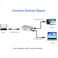 Miniatyrbilde 4 av 5: RJ45 Switch Splitter Selector, 2 Port Nettverks Switch Splitter Selector Hub) 1-Ut eller 1-Inn 2-Ut 100m T 2 Veis RJ45 Ethernet Nettverk Sinloon Trykknapp