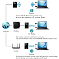 Miniatyrbillede 2 af 5: WiFi Repeater Kraftig Trådløs Forstærker, WiFi Extender Booster 300Mbps 2.4Ghz, 2 Ethernet Port, WPS, Nem at Installere, Kompatibel med Alle Routere, A