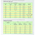 Miniatyrbillede 3 af 3: TIG svejseelektroder i wolfram med 2% thorium WT20 (rød) 1,6 mm x 150 mm 10 stk. pr. pakke