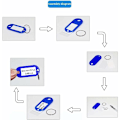 Miniatyrbillede 4 af 4: Nøglebrikholder, 50 stk. holdbar nøglebrikholder i plastik til identifikation af hotelkontorrejsebagageetiket 10 farver 4,7 cm*2,1 cm