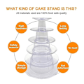 Miniatyrbillede 3 af 4: Macaron Kage Display Stativ Rundt Plast Kage Tårn Stativ Niuniu