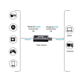 Pikkukuva 2 / 2: [NT] Video-tallennin 1080P HD USB HDMI - Video Capture Card