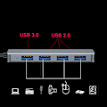 Miniatyrbild 7 av 11: 1x3.0+3x2.0 USB -hubb med 4 portar förlängd kabel Slim portabel USB 3.0 splitter för Windows systemdator USB3.0 model