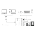 Miniatyrbild 3 av 9: Usb3.0 Hub Card Reader Dockningsstation Höghastighetskortläsare 2 i 1 SD/Tf M2/MS