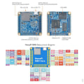 Miniatyrbild 5 av 11: för NanoPi NEOCore Single Board Computer med AllwinnerH3 QuadCores CPU och 512MB 256MB för Embedded System DIY B