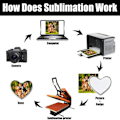 Miniatyrbild 6 av 6: Sublimation Blank Pins DIY Button Badge Kit Sublimation Heat