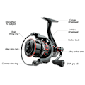 Miniatyrbild 7 av 10: Fiskrulle Spinnhjul LS2000 ENKELGREP LS2000 ENKEL LS2000 Single Grip