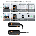 Miniatyrbillede 4 af 10: Audio Receiver Sender Trådløs Adapter Bilhøjttalere