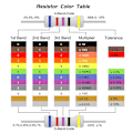 Miniatyrbild 5 av 5: 10K Ohm Resistor 5W 5% Tolerans 10PCS 10PCS 10pcs