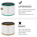 Miniatyrbillede 3 af 4: 2-pak Erstatnings Hepa Filter Til Pure Cool Link Dp01, Dp02 Og Til Pure Hot + Cool Link Hp01, Hp0