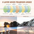 Miniatyrbillede 3 af 4: Solbriller Dame Polariserede Retro Designer Dame Solbriller Stor Ramme Oversized Shades UV400 Beskyttelse