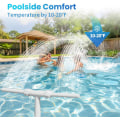Miniatyrbillede 2 af 6: Poolspringvand til Overjordiske & Nedgravede Pools, Dobbelt Sprøjt Vandfaldsspringvand 4PCS