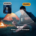 Miniatyrbillede 3 af 5: Pandelampe, USB Genopladelig Cob Xpe Induktion Vandtæt Led Pandelampe, 2stk Led Pandelampe til Løb, Fiskeri, Camping, Vandring, C