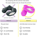 Pikkukuva 5 / 5: Twist Memory Foam -matkatyyny niskalle, leualla, olkapäälle, alaselälle ja jalkatuki aikuisille (vaaleanpunainen)