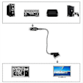 Pikkukuva 2 / 4: Hdmi Scart -kaapeli Pituus 1m-