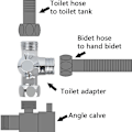 Miniatyrbilde 3 av 4: G1/2\" Dusj Treveis Kobling Messing Omleder Ventil T-formet Adapter Justerbar Vannseparator Kran Splitter Baderomsdeler