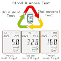 Miniatyrbild 2 av 5: New Instrument Cholesterol10 Multi-function Cholesterol Uric Acid Blood Glucose Meter Sm32189