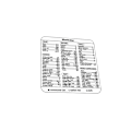 Miniatyrbild 1 av 2: AI Shortcut Keyboard Stickers för Macbook