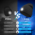 Pikkukuva 10 / 10: LED-pipo Bluetooth-kuulokkeilla - Yksi valo Musta