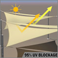Pikkukuva 6 / 7: Kolmion muotoiset aurinkopurjeet / purjekankaat Beige S