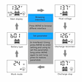Miniatyrbild 4 av 5: 30A - 100A PWM solcellsladdningsregulator 12V/24V My USB; 30A 10A 20A PWM solcellsladdningsregulator