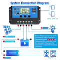 Solar Charge Controller 10a/20a/30a Solar Panel Battery Intelligent Regulator