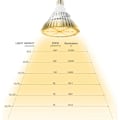 Miniatyrbild 4 av 4: 120W Full Spectrum LED Växtlampa 180LEDs Trädgård Glödlampa E27