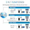 Miniatyrbild 4 av 5: WLAN-repeater WLAN-förstärkare 1200 Mbit/s dual band 2,4 GHz + 5 GHz WiFi-booster med repeater/router/åtkomstpunktsläge, 4 antenner, enkel installation, WiFi